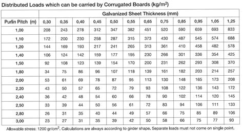 measuring galvanizing thickness|galvanizing thickness standards.